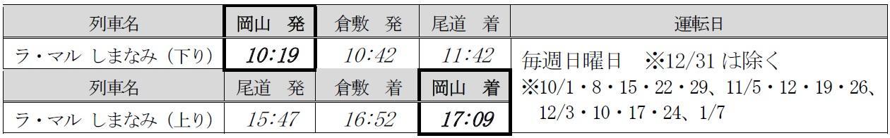 jr西日本 尾道 琴平 自転車列車